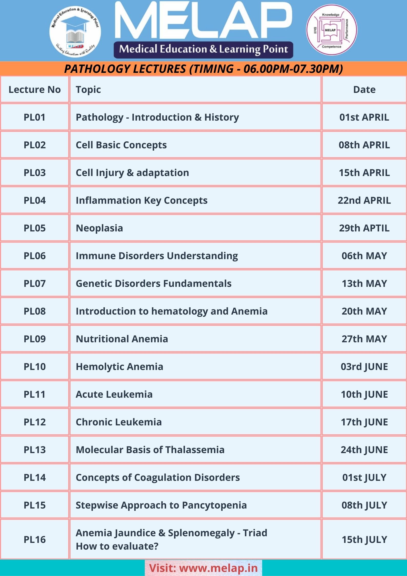 Pathology Lecture – MELAP